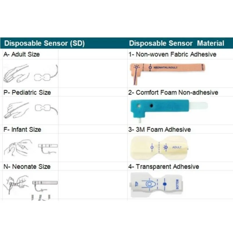 Mindray Datascope Disposable SpO2 Sensor Probe 9-PIN Compatible